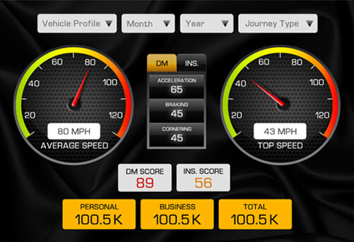 Drivermatics